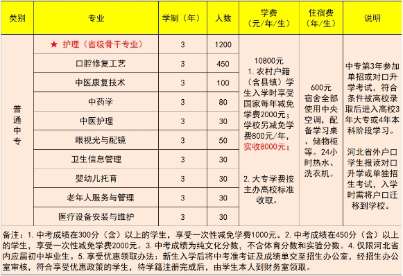石家庄天使护士学校2024年招生计划.png