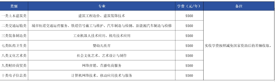 石家庄理工职业学院中专招生计划2024年.png