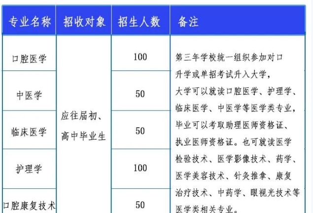 石家庄现代医专中专招生计划.png