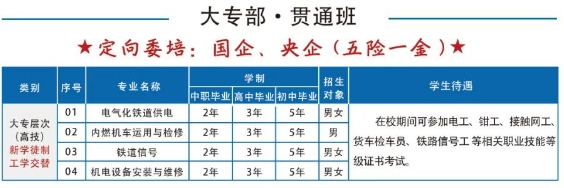石家庄铁路职业高级技工学校大专班.png