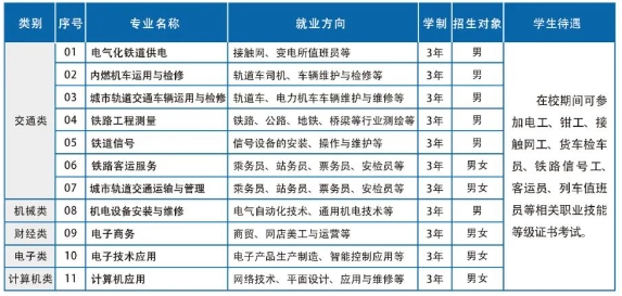 石家庄铁路职业高级技工学校中职班.png