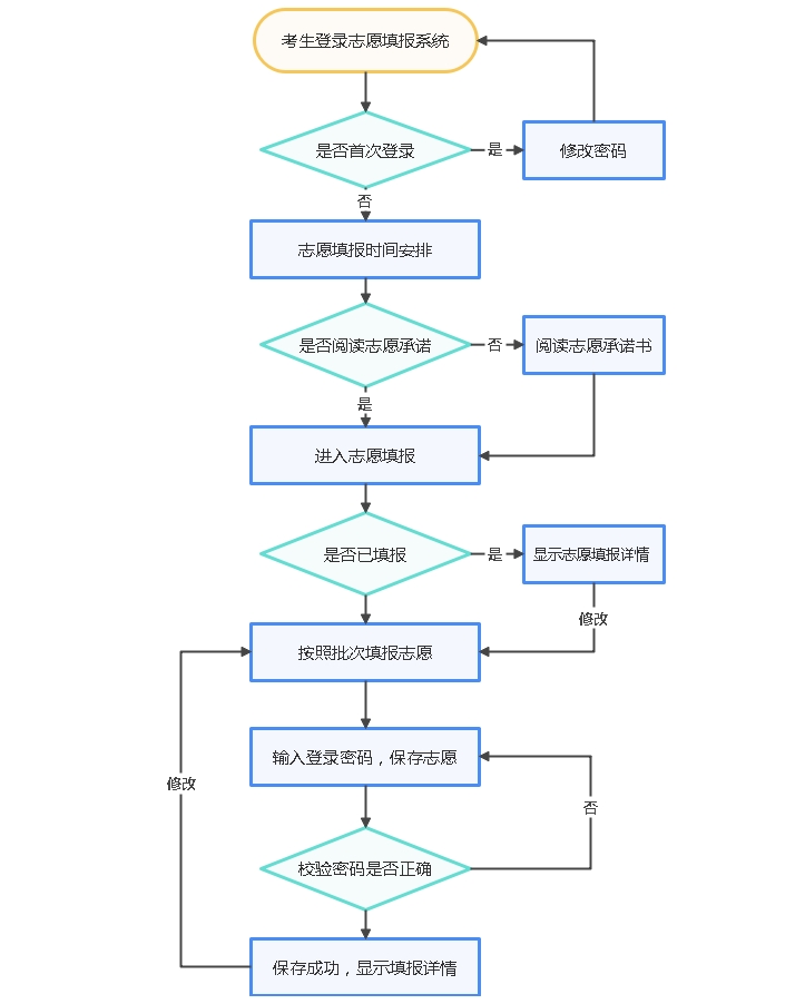 2023年石家庄市中考志愿填报须知（24年可参照）.png