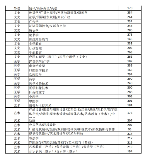 2024年河北省普通专升本考试原建档立卡考生录取控制分数线2.png