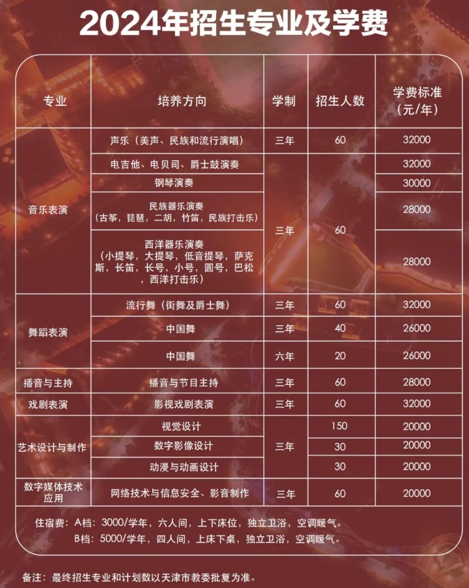 天津市现代传媒职业学校2024年招生简章