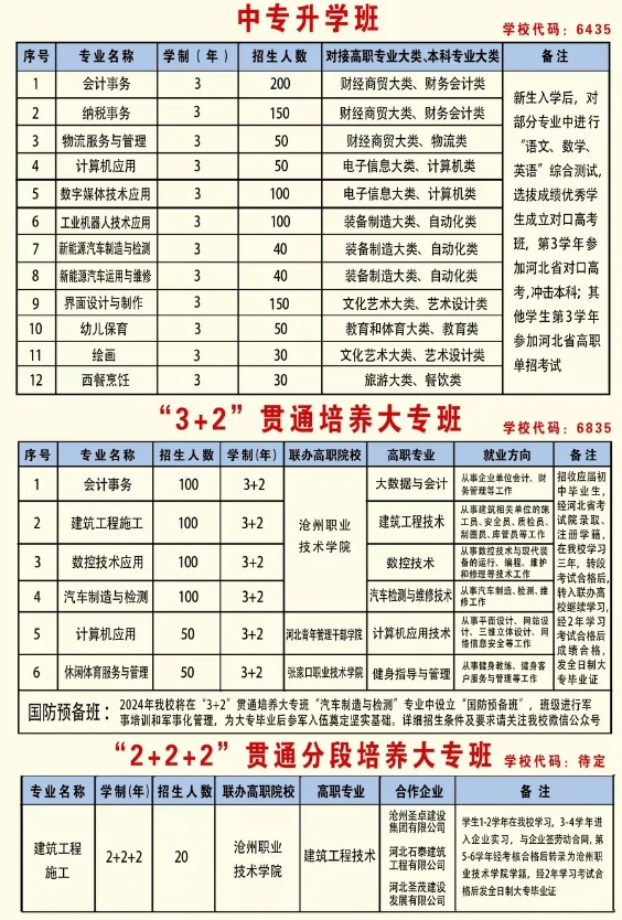 沧州中专