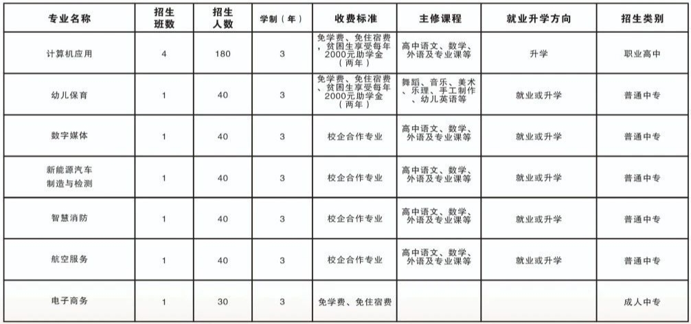 邢台市中职