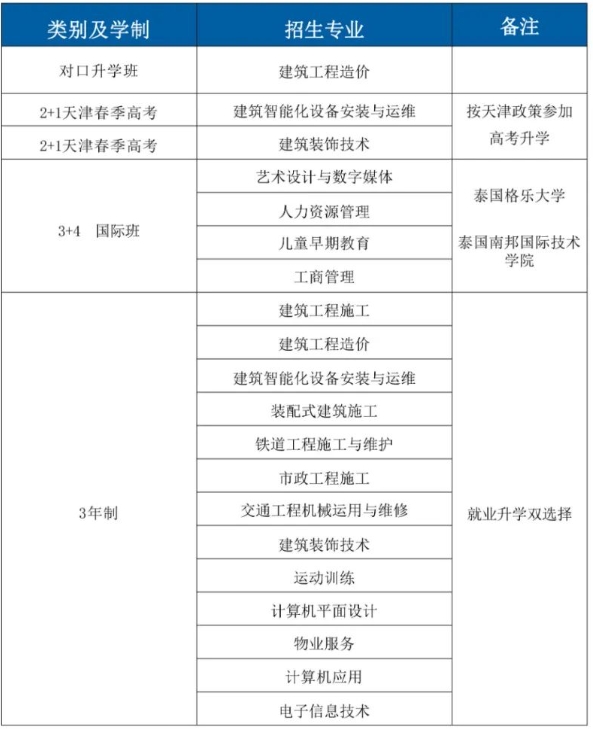 石家庄中专 