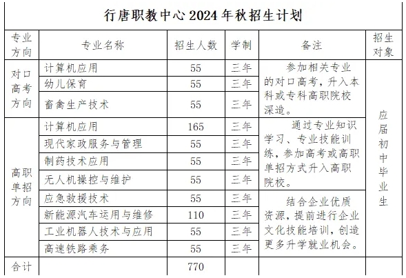 行唐县中职