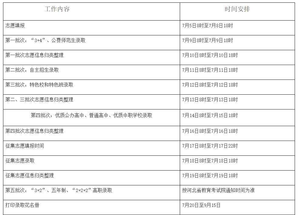 张家口志愿