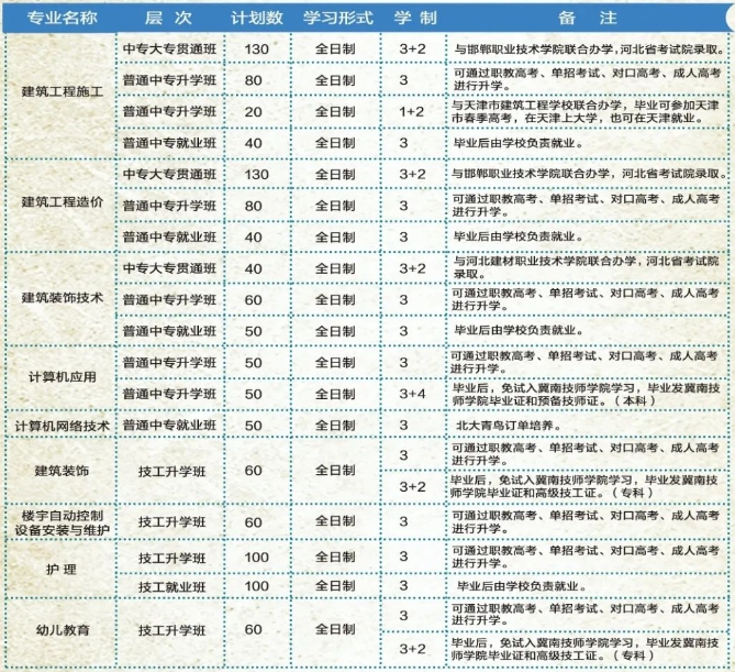 邯郸建筑工程中专学校2024年招生计划.png