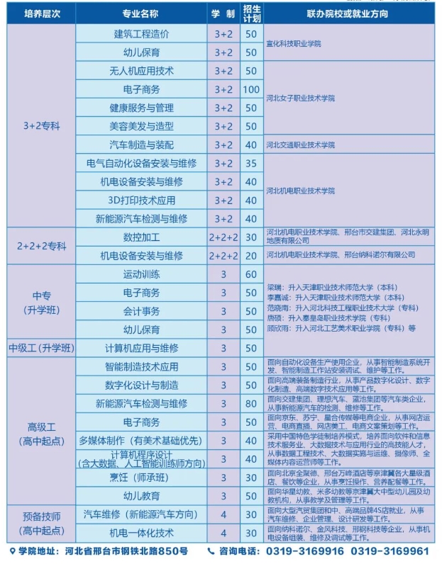 邢台技师学院24年招生计划.png