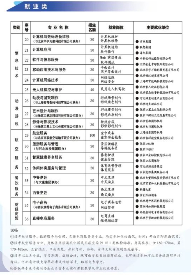 张家口中专 