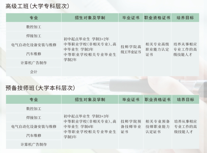 张家口中专 