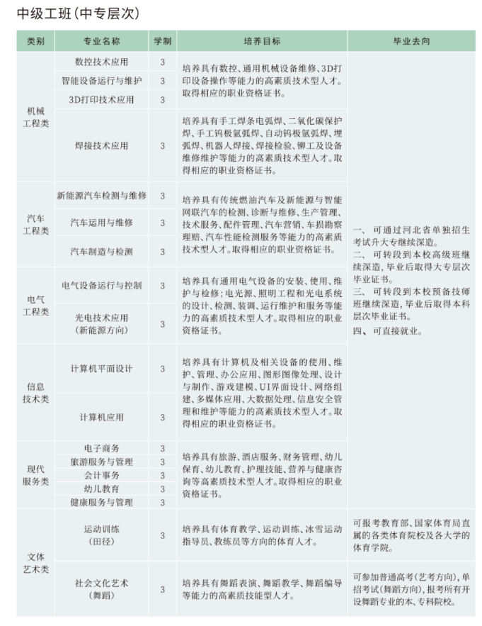 张家口中专 