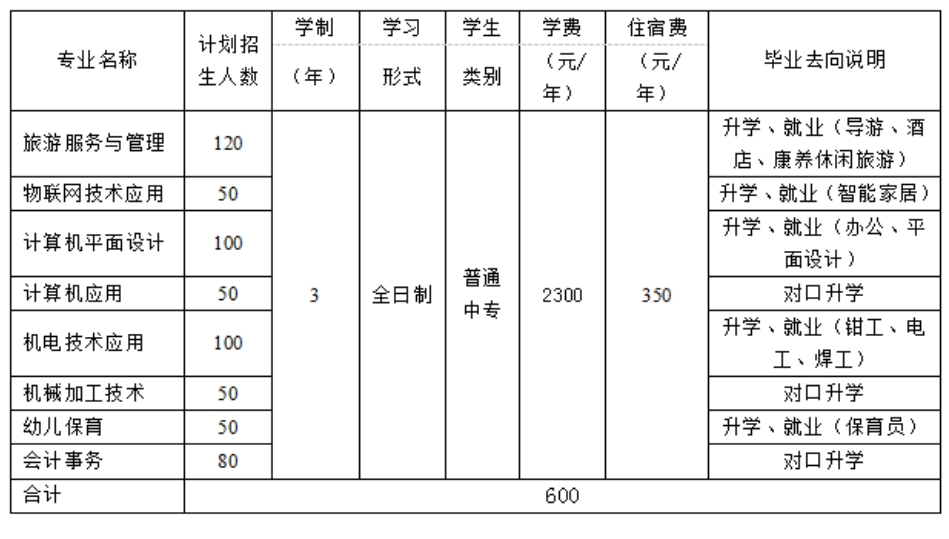 承德中职|承德市双滦区职教中心2024年招生简章来啦!