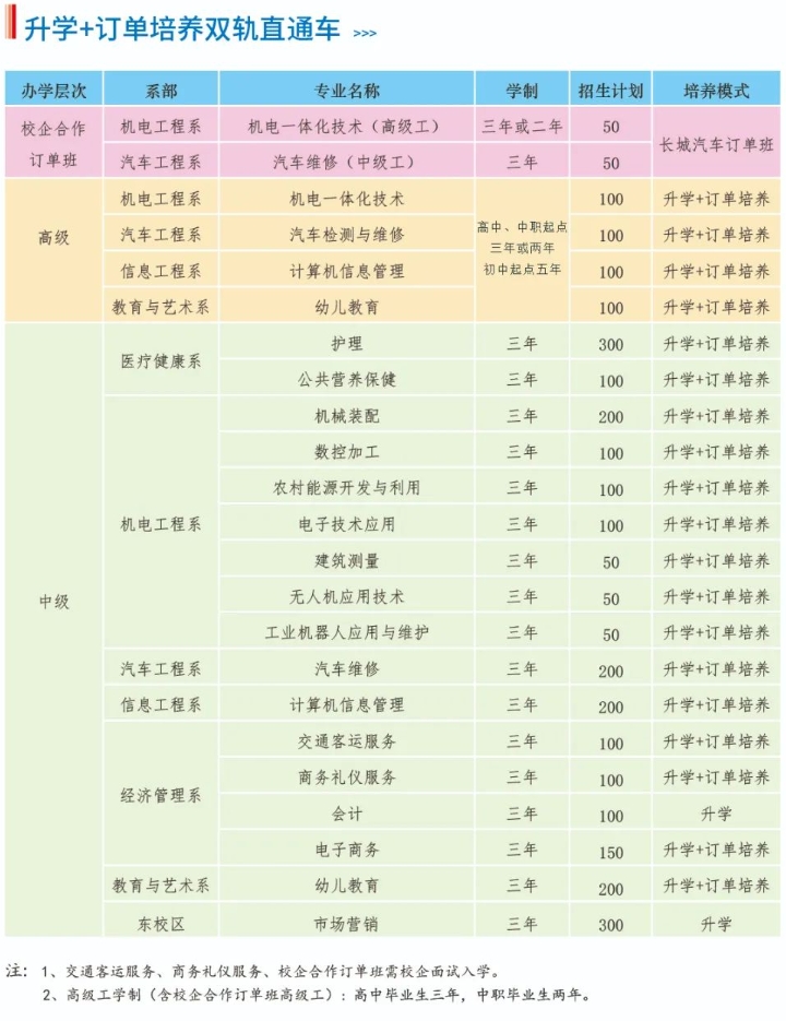 保定技校 