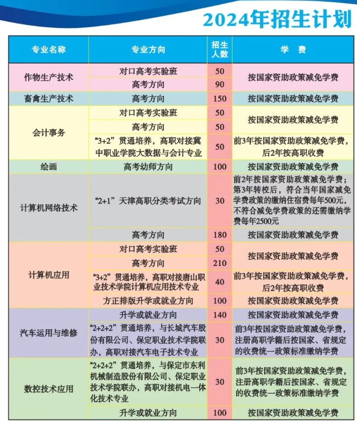 保定中专 