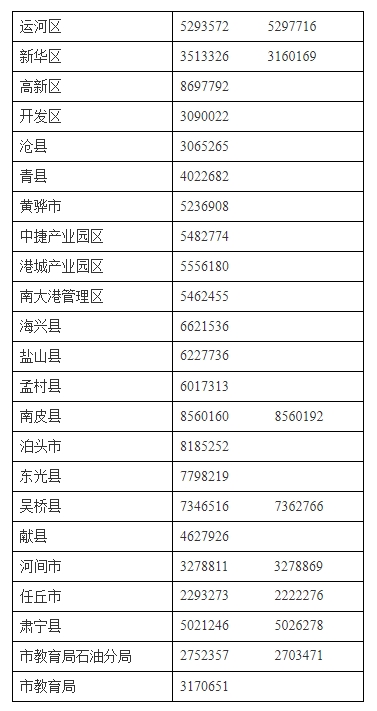 沧州高中招生电话.png
