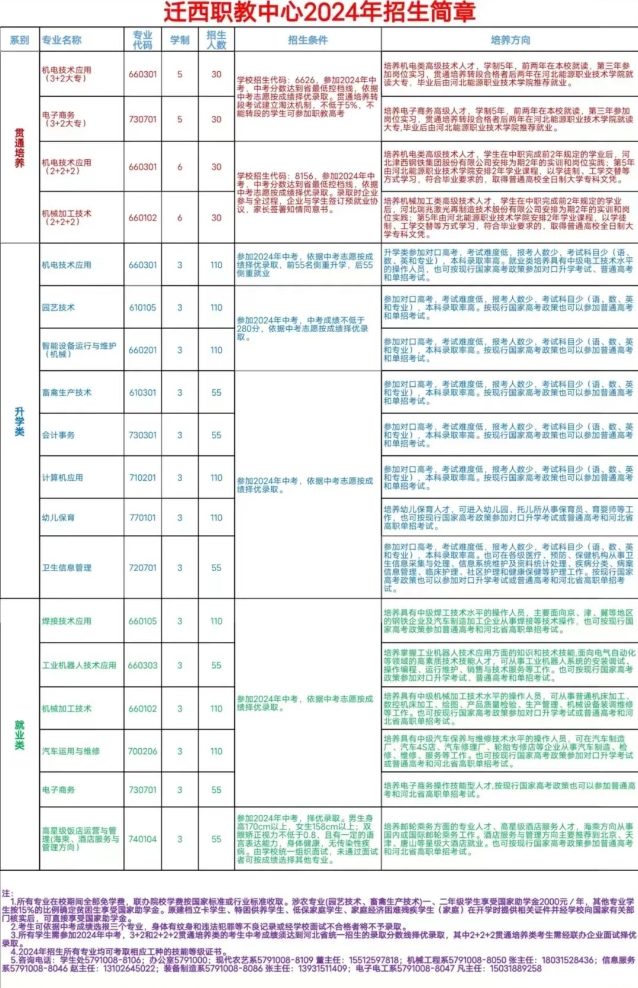 迁西职教中心招生计划.png