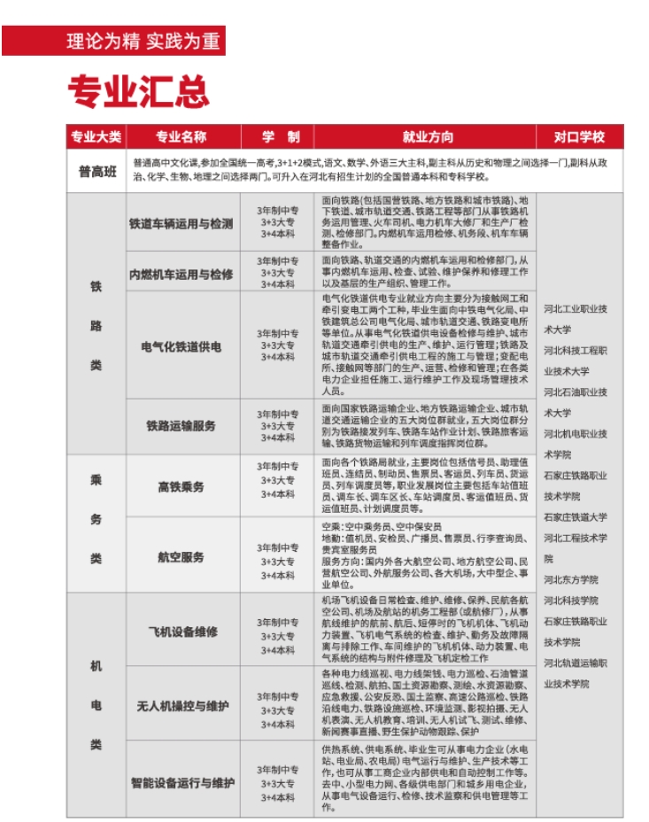 石家庄中专|河北轨道交通中等专业学校2024招生报名进行中!