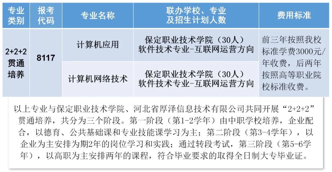 保定中专 