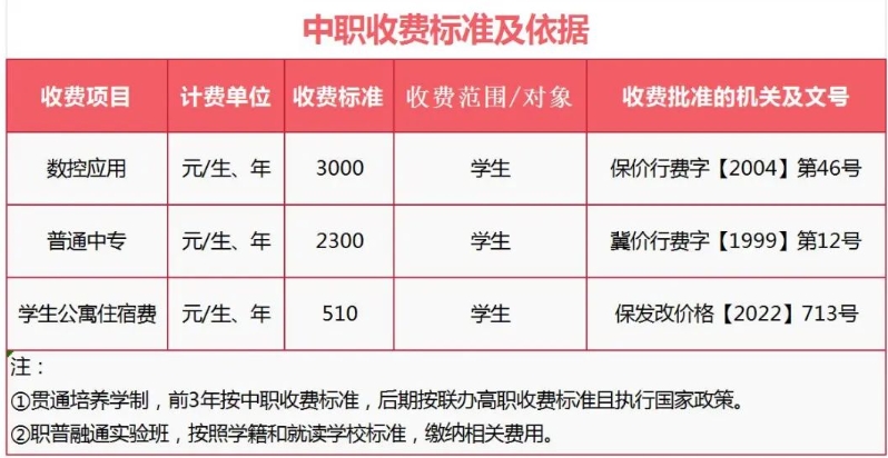 保定中专 