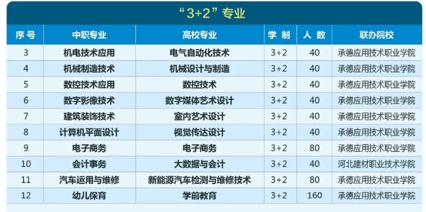 承德中职|2024年招生简章 · 承德工业学校、承德高级技工学校(原承德技师学院)欢迎您