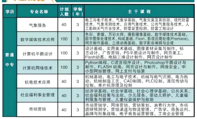 保定中专|河北省信息工程学校2024年招生正在进行中！