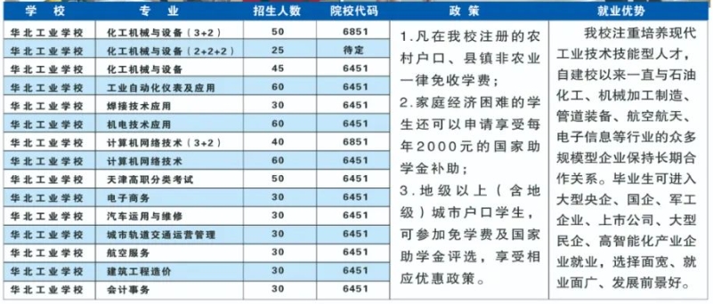 沧州中专 