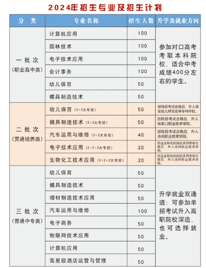 沧州中专 