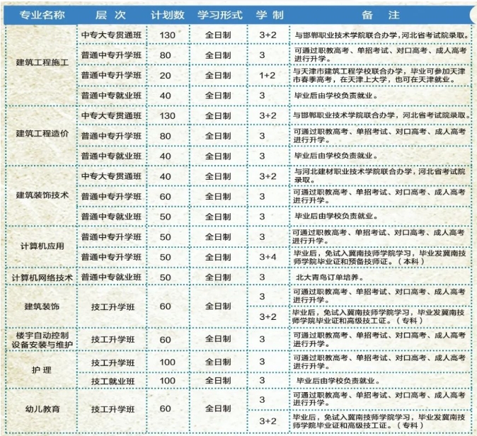 02.png邯郸中专 