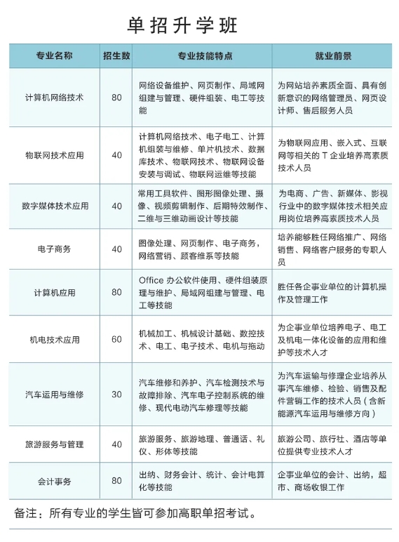 沧州职教中心单招升学招生计划.png