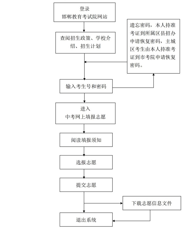 志愿填报图.png