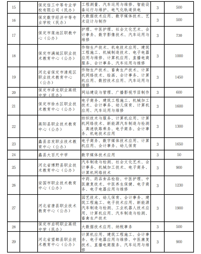 保定中职学校.png