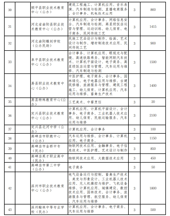 保定中职学校名单24年.png
