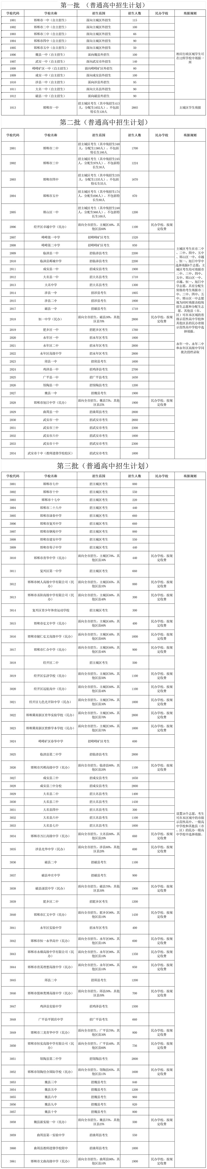 1邯郸中考招生计划.jpg