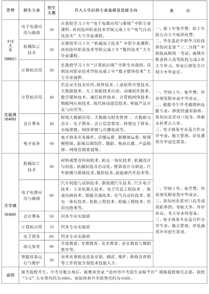 沧州中职 