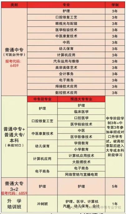 沧州中专|沧州渤海中等专业学校2024年秋季招生简章