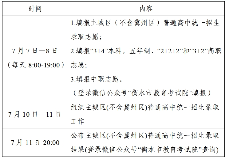 衡水中考.png