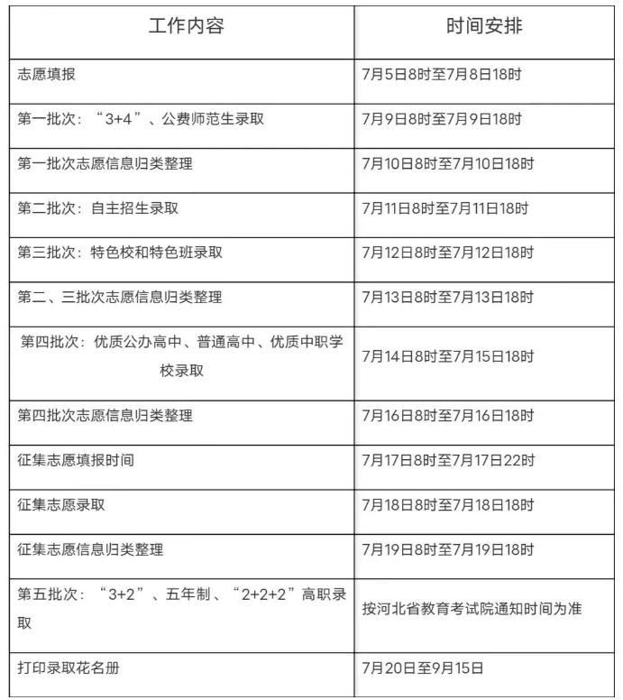 速看！2024年张家口中考志愿录取及征集志愿填报时间一览表