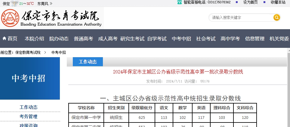 2024年保定市主城区公办省级示范性高中第一批次录取分数线