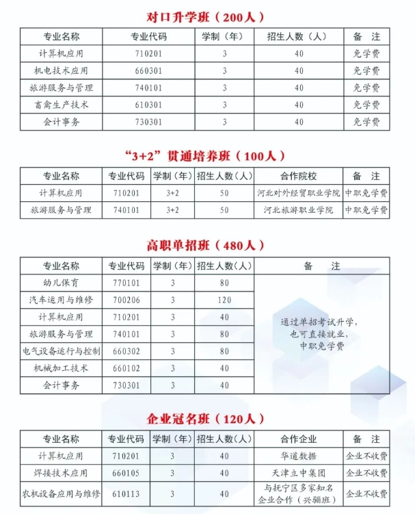 秦皇岛市抚宁区职业技术教育中心2024招生要求及报名缴费须知