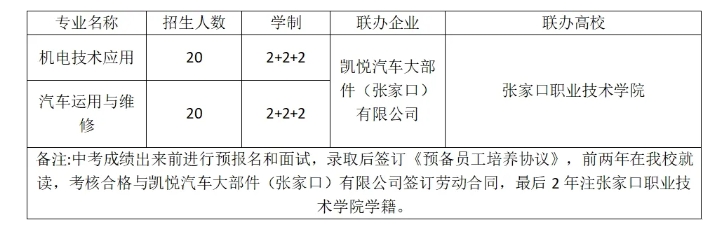 北方机电“2+2+2”贯通培养招生信息.png