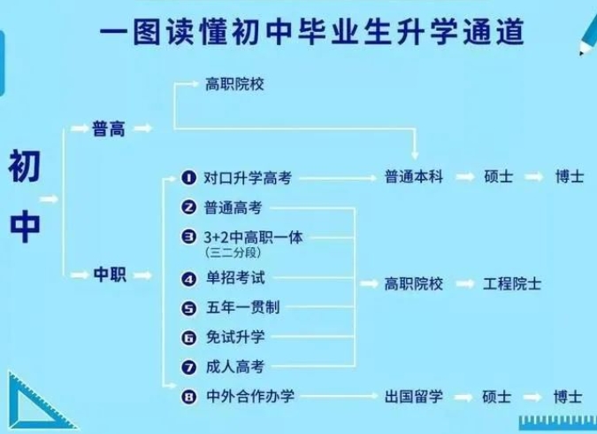 河北中职升学指南：更容易考上大学的一条路