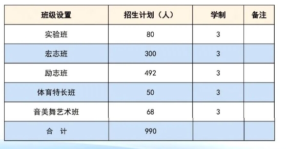 石家庄中职|赵县职教中心 赵县实验中学2024年招生简章公布！
