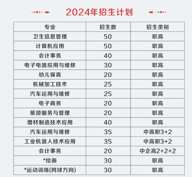 邢台中专 