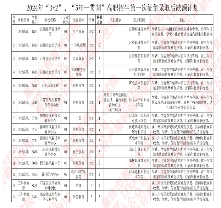 廊坊“3+2”、“5年一贯制”征集志愿录取结果查询、缺额计划线下征集及中专志愿(省计划)填报提示.png
