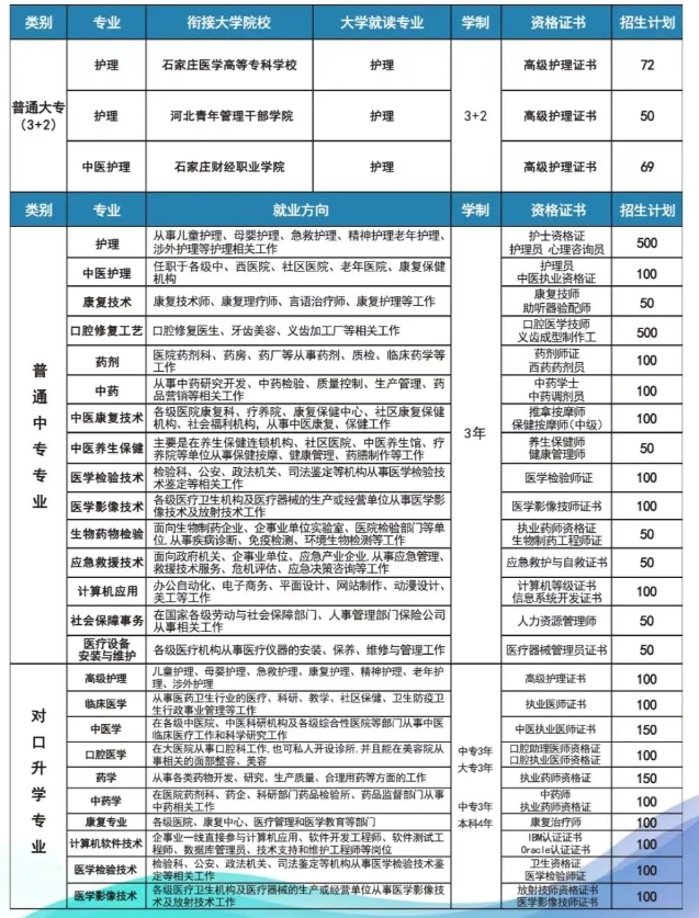 河北卫校哪个学校比较推荐?