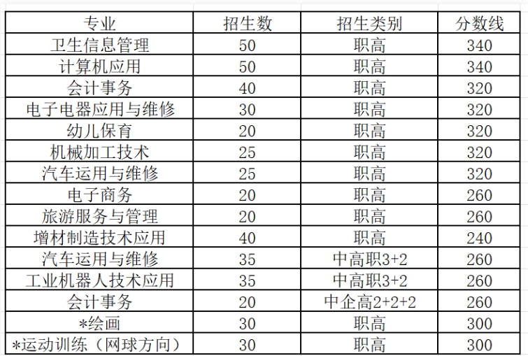 2024年录取分数线.png