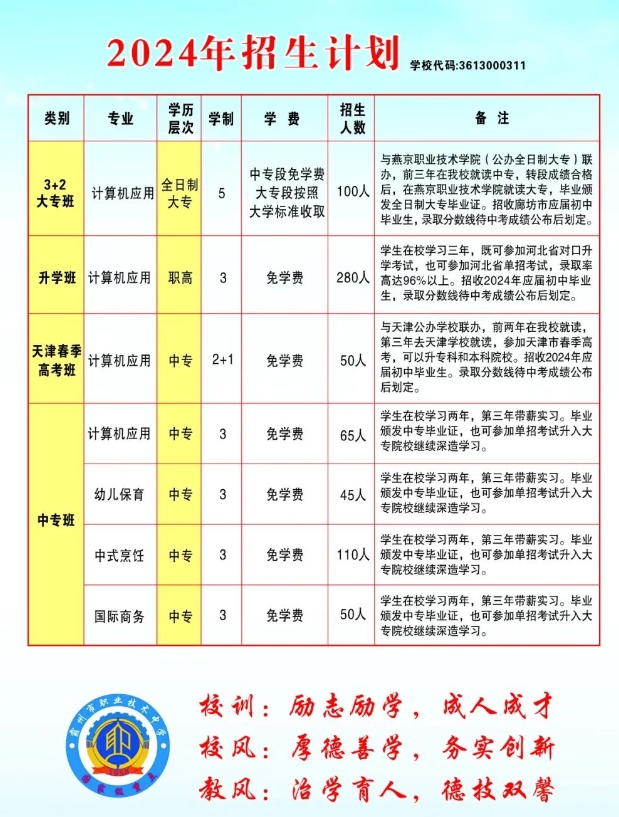 霸州市职业技术中学2024年新生录取报到须知（附录取分数线）